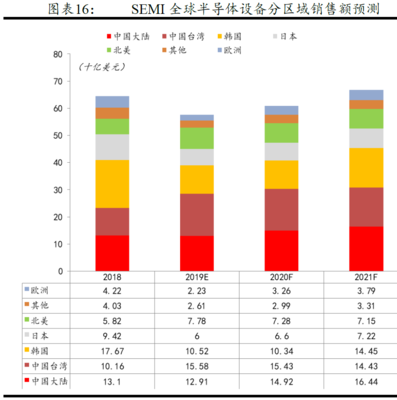 半导体:重新定义新能源