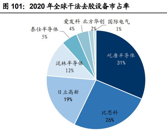 电子行业投资策略:先进制造的全球化与消费升级的国产化