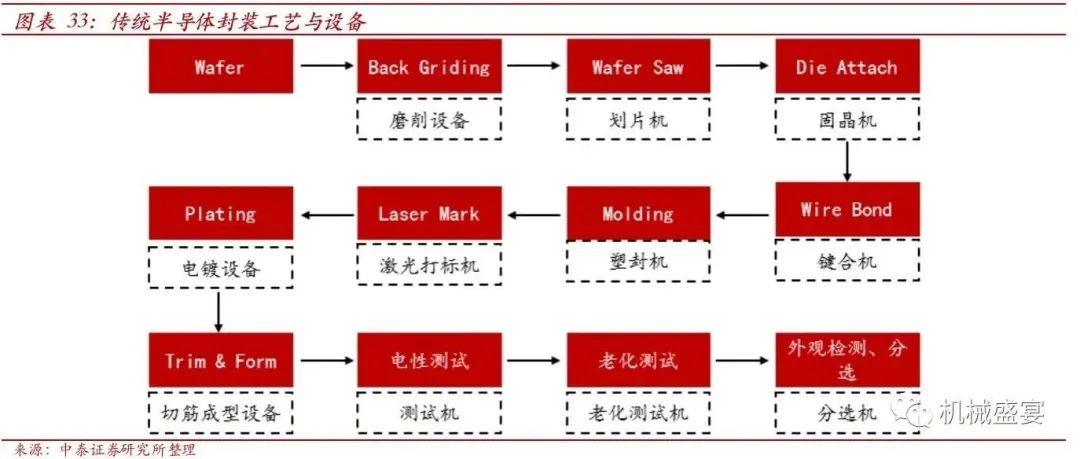 优质自动化设备商,步入多元发展新阶段--博杰股份(002975.SZ)深度报告