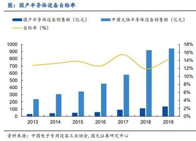 光刻机救不了中国半导体
